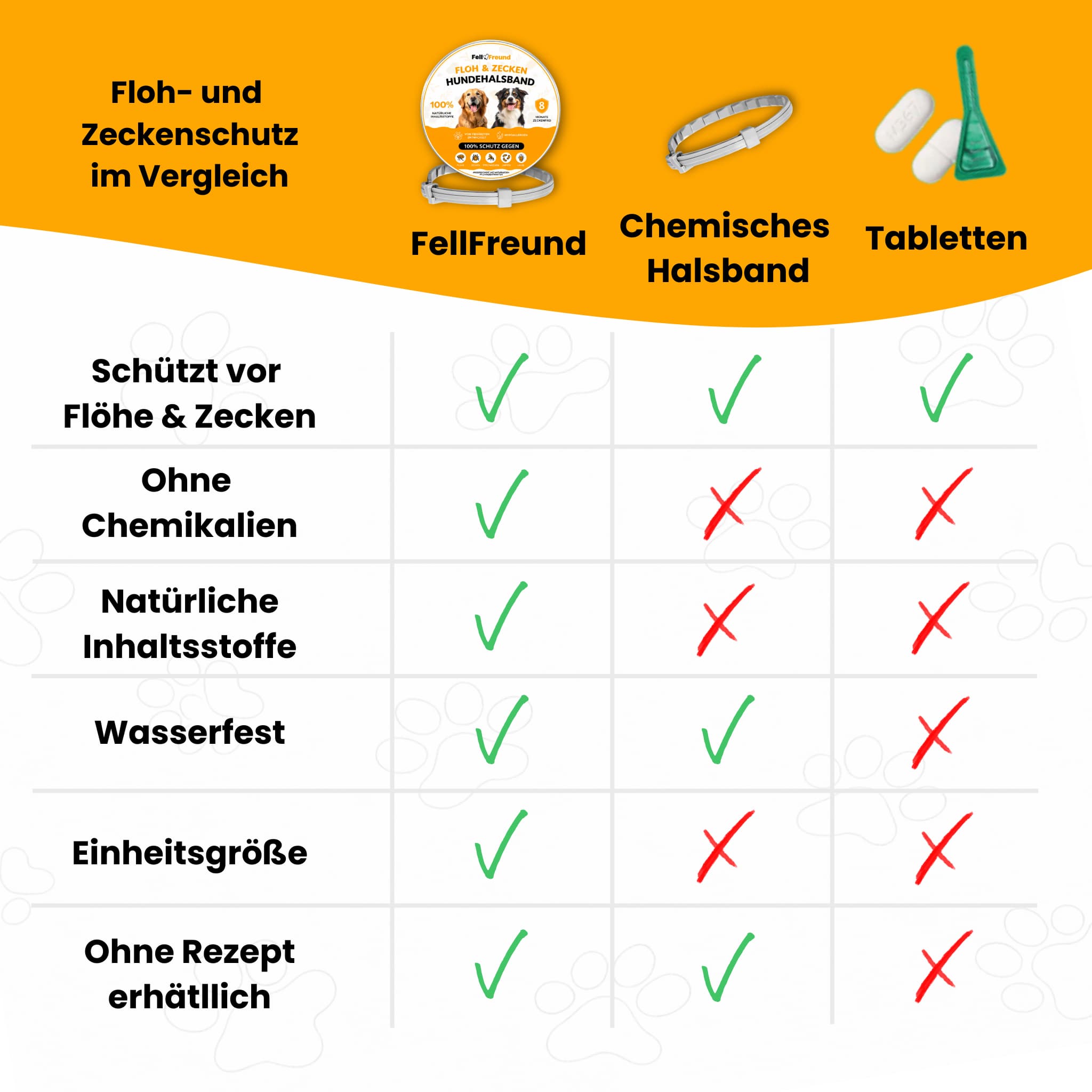 Flea and Tick Protection Collar for Dogs